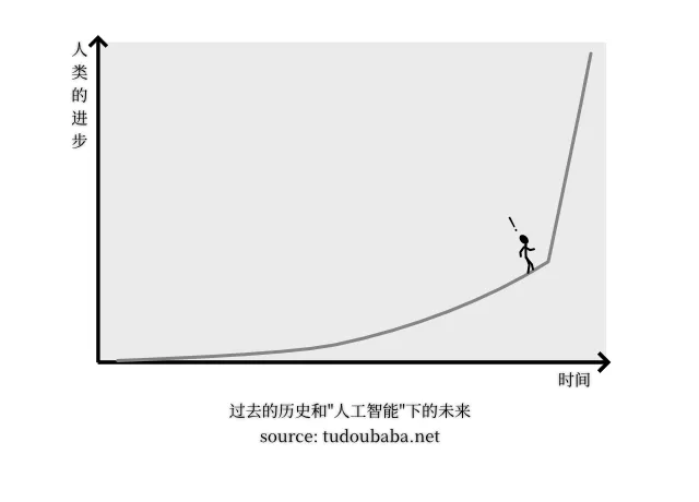 可能的历史和未来