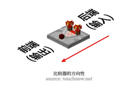 比较器的方向性