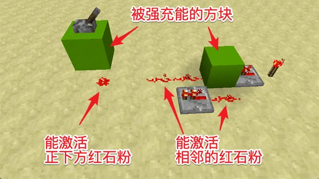 强充能方块可以点亮正下方和相邻的红石粉