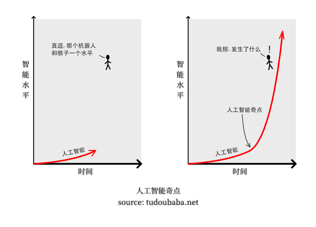 人工智能奇点