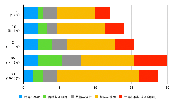 核心概念占比