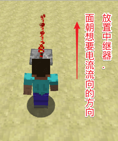 放置中继器
