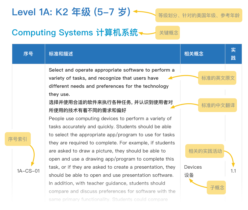 CSTA_如何阅读