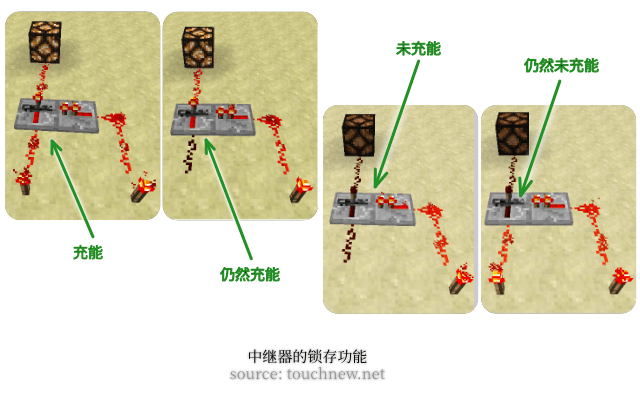 中继器的锁存功能