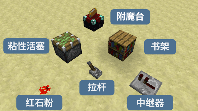 材料2