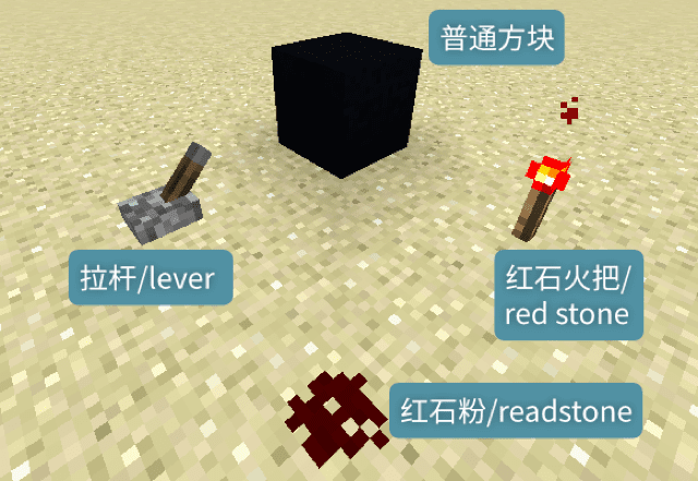 需要的材料2