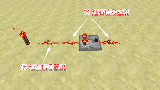 比较器不会消耗红石信号强度