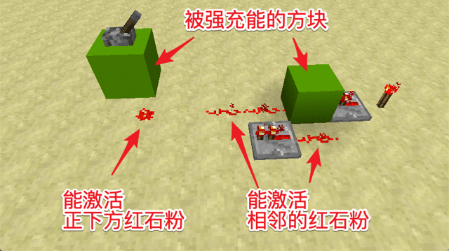 强充能方块可以点亮正下方和相邻的红石粉