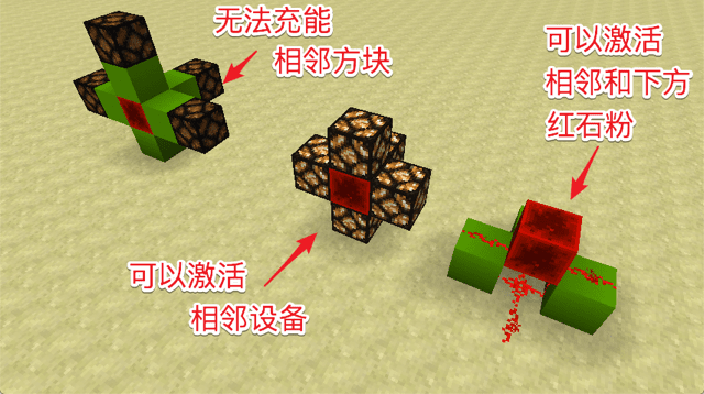 红石方块的表现00