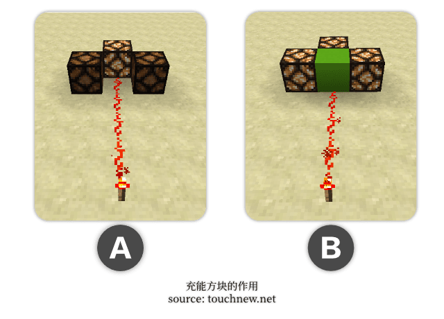 充能方块的作用_输出多分支