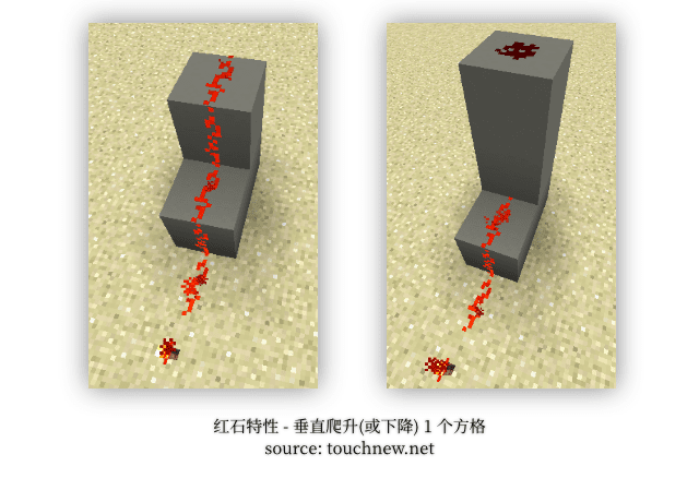 红石电路在上下一格间距内会自动连接